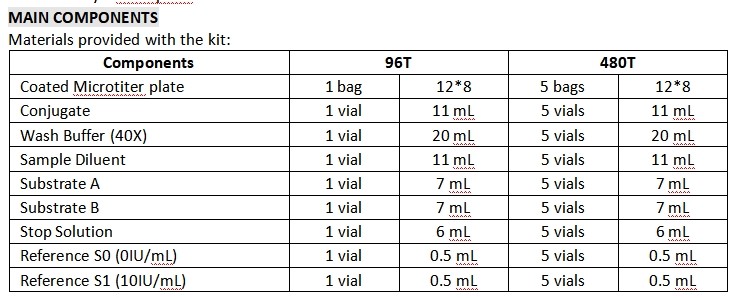 Laboratory Or Hospital High Precision Total IgE antibody IgE ELISA Test Kit