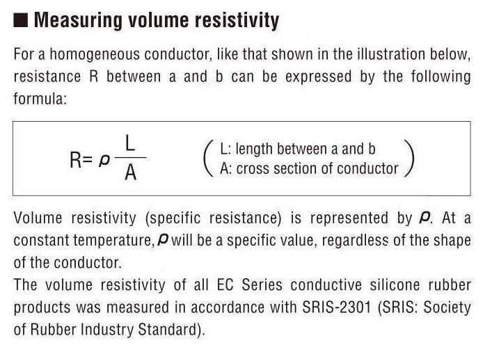 EMI Gasket Shielding Moulding Conductive Silicone Rubber