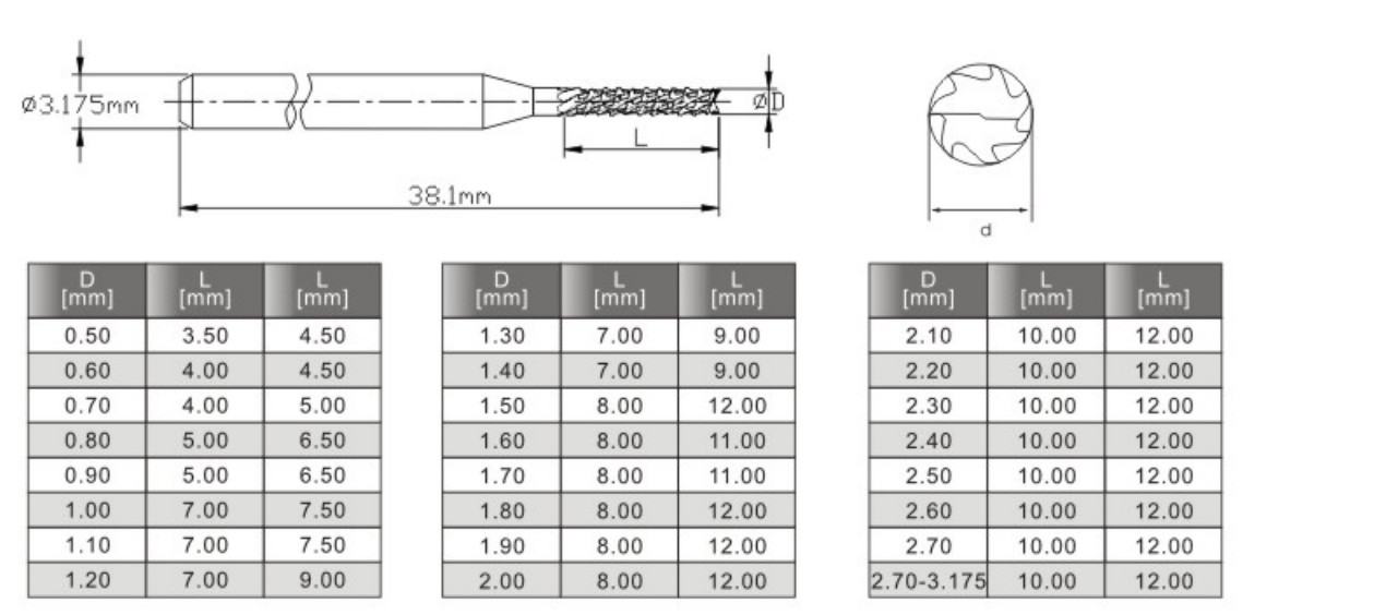 ISO90001 FR4 3.175mm PCB End Mill For Cnc Router PCB Routing