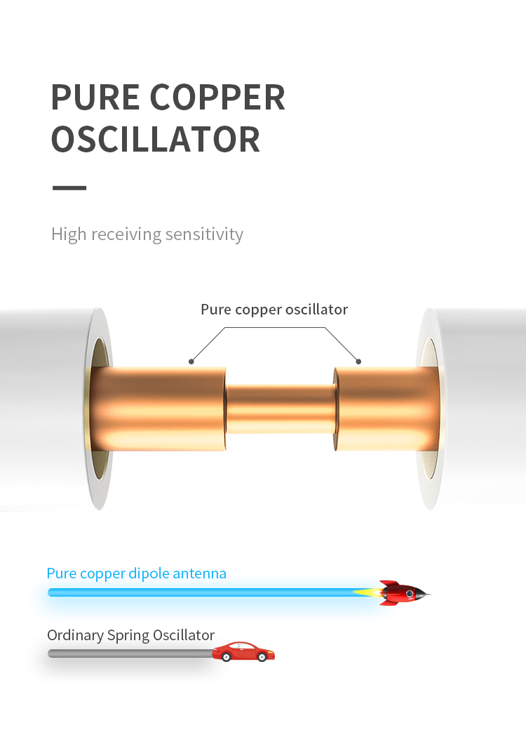 Customized Cable Length 4G LTE 2.4G 5.8G Antenna Omni 25DBi Gain High Gain Waterproof