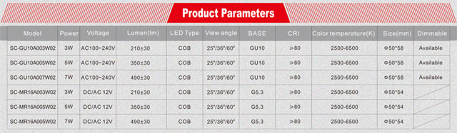 Indoor COB 5w led spotlight gu10 led lamp manufacturers