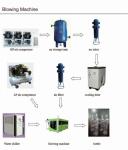 6000BPH 4 Cavity Blowing Mould Machine For PET Bottle