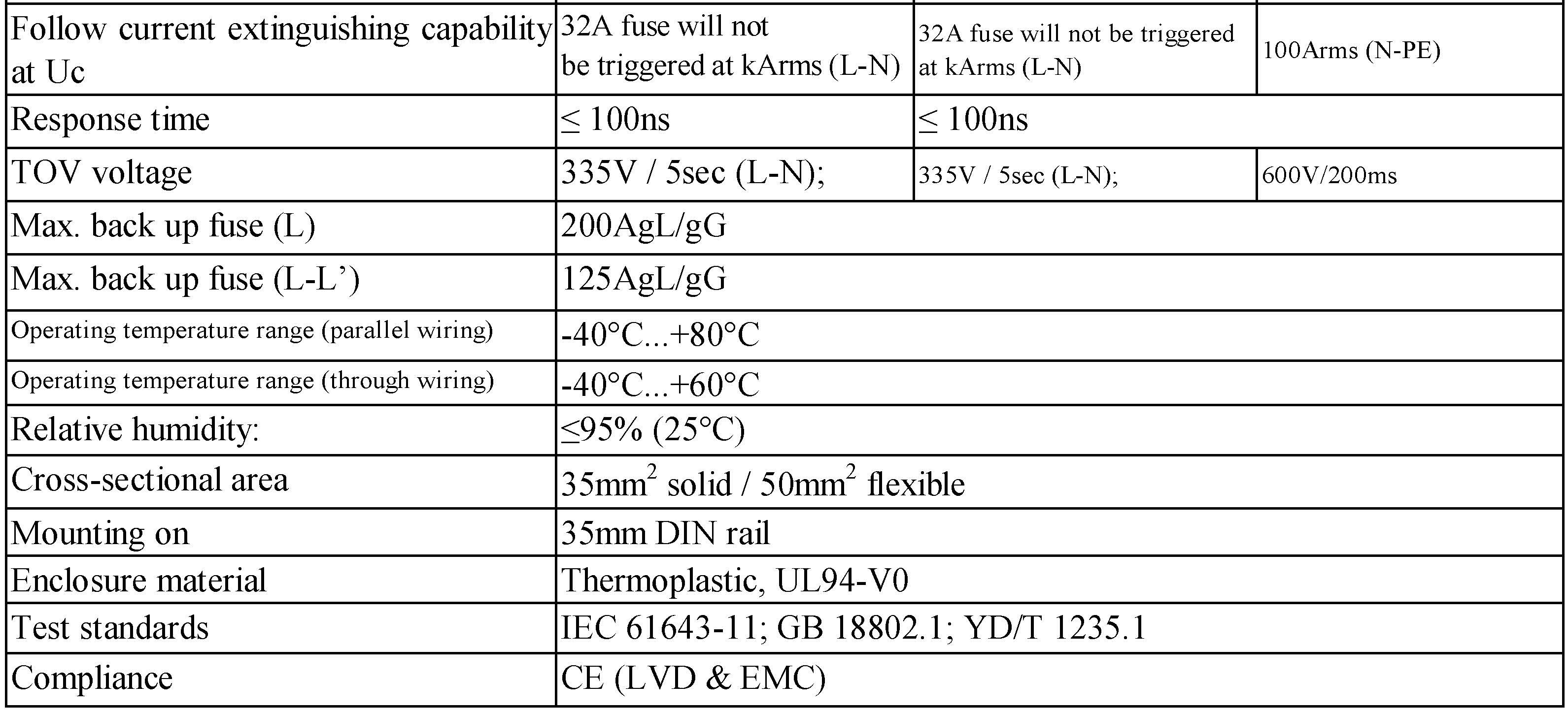120kA Type Surge Protection Device CE Compliance For Electrical Switchboards