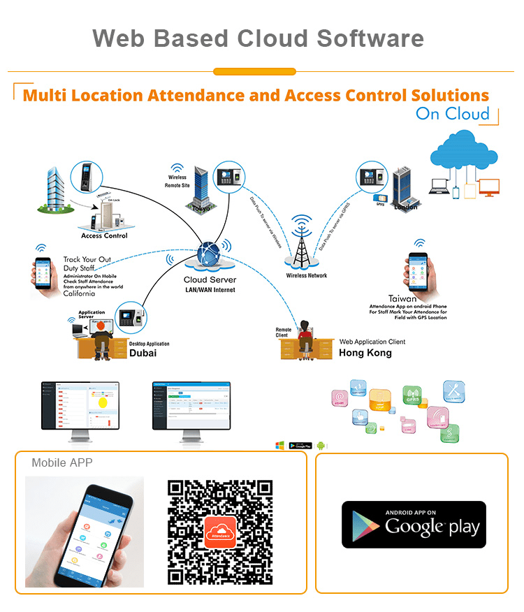 4.3'' LCD Face Recognition Biometric System Linux 3.1 Access Control Time Attendance