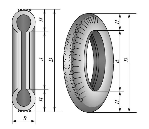 Bulletproof Emergency Tyre Safety Bands Run Flat Tyre System OEM ODM