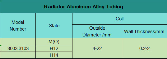 Extruded Cold Drawn Aluminium Tube 3103 H12 10mm For Radiator