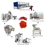 Chilli Powder Pulverizer Machine 1000 KG SUS304 Spice Grinder