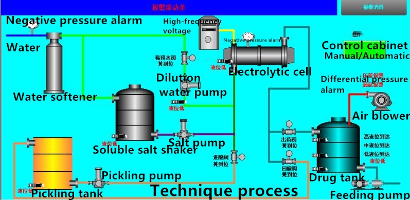 Durable Titanium Alloy Sodium Hypochlorite Generator For 220v 380v Customized