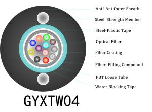 Quality GYXTW04 Anti Termite Cable wholesale