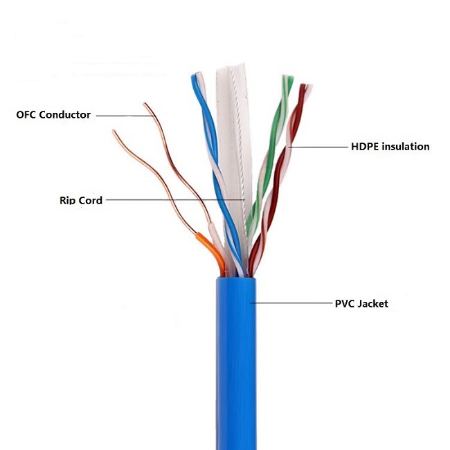 8 Cores Cat6 Shielded Ethernet Cable , Outdoor Cat6 Cable 1000 FT Eco Friendly