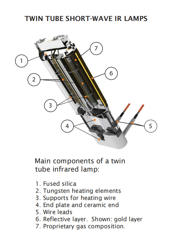White Quartz Twin Tube Infrared Lamps With 500mm Heat Efficiency