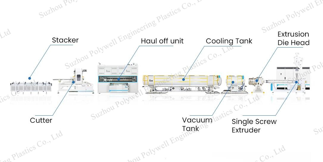 Plastic Twin Screw PVC Extruder Pipe Production Extrusion Making Machine