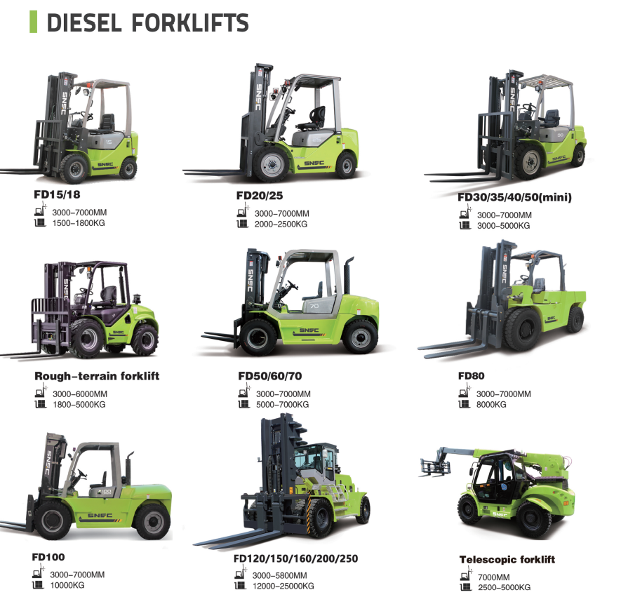 SNSC 4 Ton Telehandler Telescopic Forklift With 4x4 Driving Wheels And Yuchai Engine