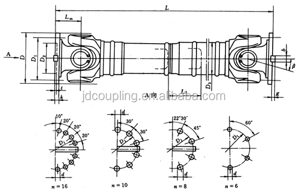 Super Short Telescopic Cardan Shaft Coupling Standard SWC-BH Type