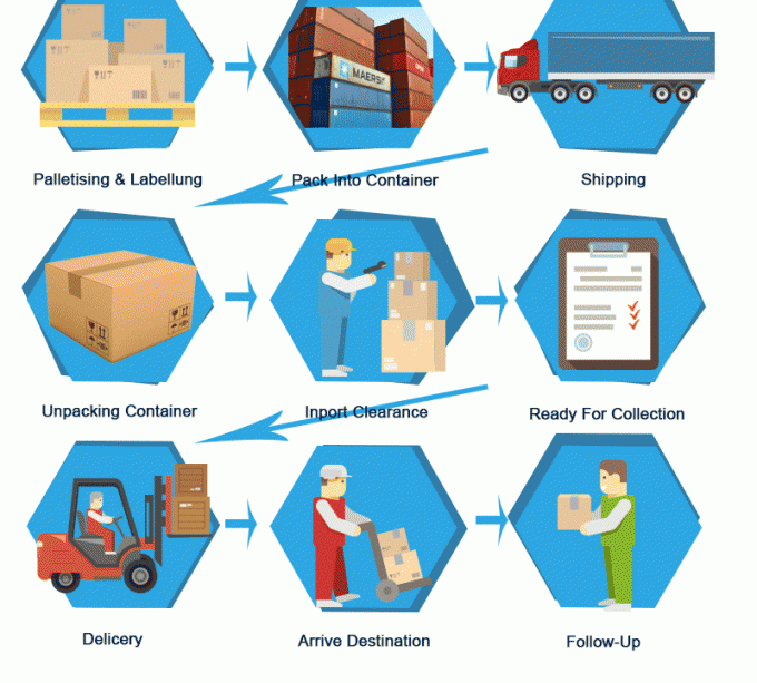 Fast UPS DDP Air Sea Courier Freight Forwarder China To Mexico 1