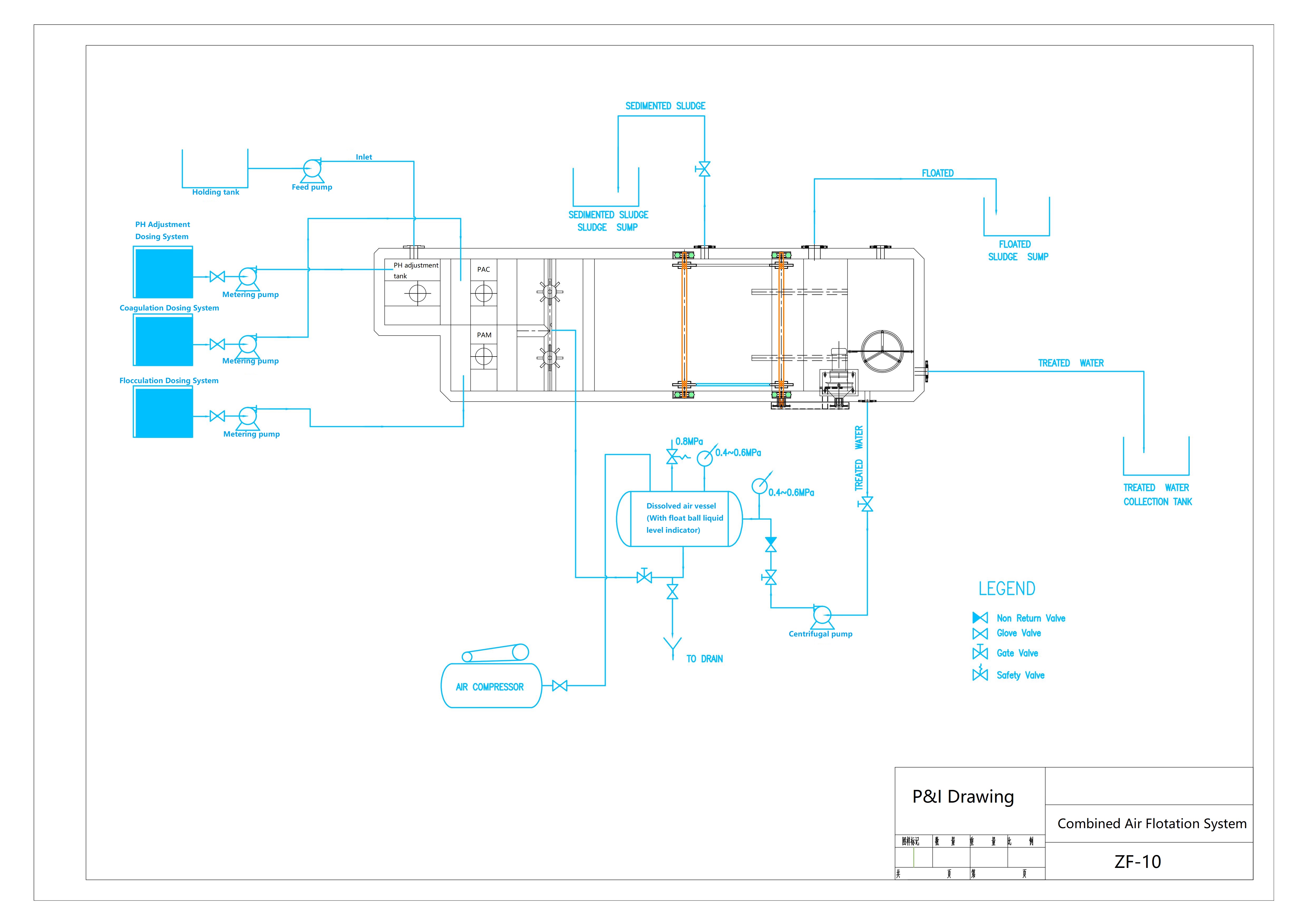 Depends on Capacity TPZF Combined Dissolved Air Flotation for Optimal Water Treatment