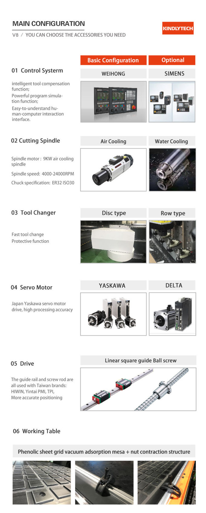 SGS Automatic 380V MDF Board Cutting Machine For Cabinet Door