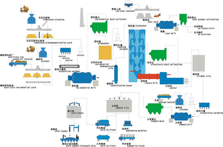 Horizontal 5000 Tpd Cement Iron Ore Rotary Kiln