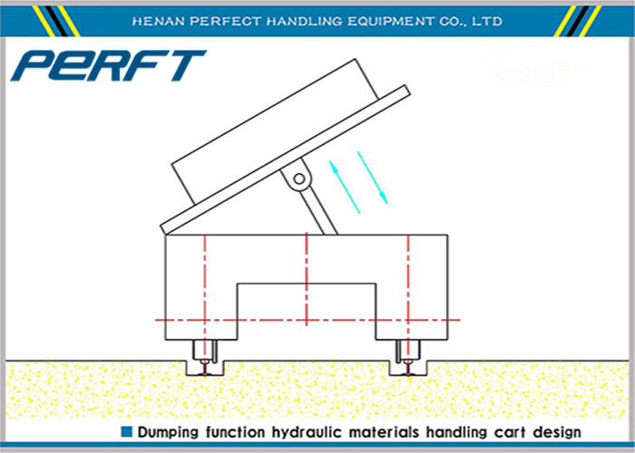 Hydraulic Portable Lifting Platform Carbon Steel Plate Electric Transfer Car for Material Transportation