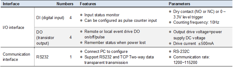GSM GPRS 3G remote terminal unit
