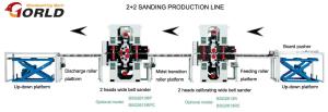 Quality 2+2 Double-Side Sanding Line for MDF/ Plywood/ Partical Board wholesale