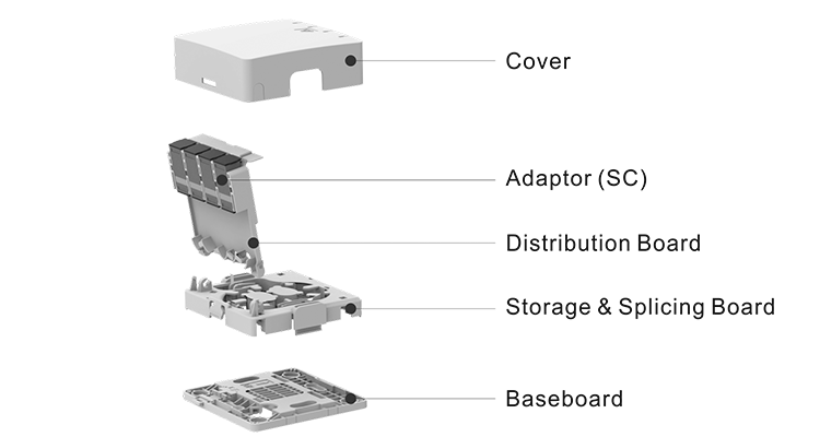 4-Port SC Indoor Fiber Socket Wall/DIN-Rail Mounted for FTTH Network 5 Guaranteed