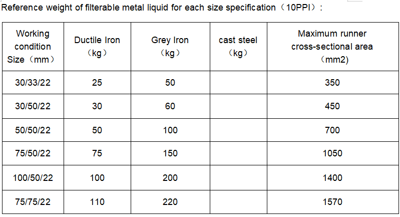 30mm Industrial Casting Ceramic Foam Filter for Investment Casting Tolerance 0.01mm