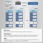 480V 150S 125A 3U highly integrated battery management system combined with HMI