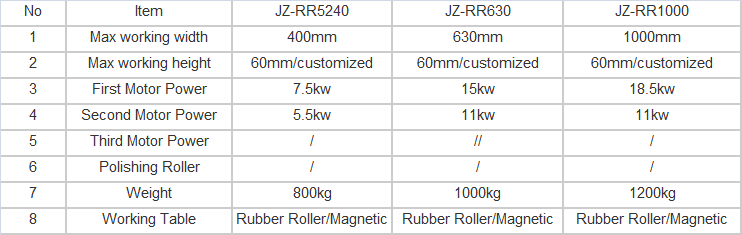 Three sand one round water mill wire drawing machine aluminum plate flat wire drawing machine