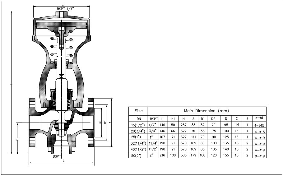 JIS20K Flange Connection Stainless Steel Piston Operated Valve