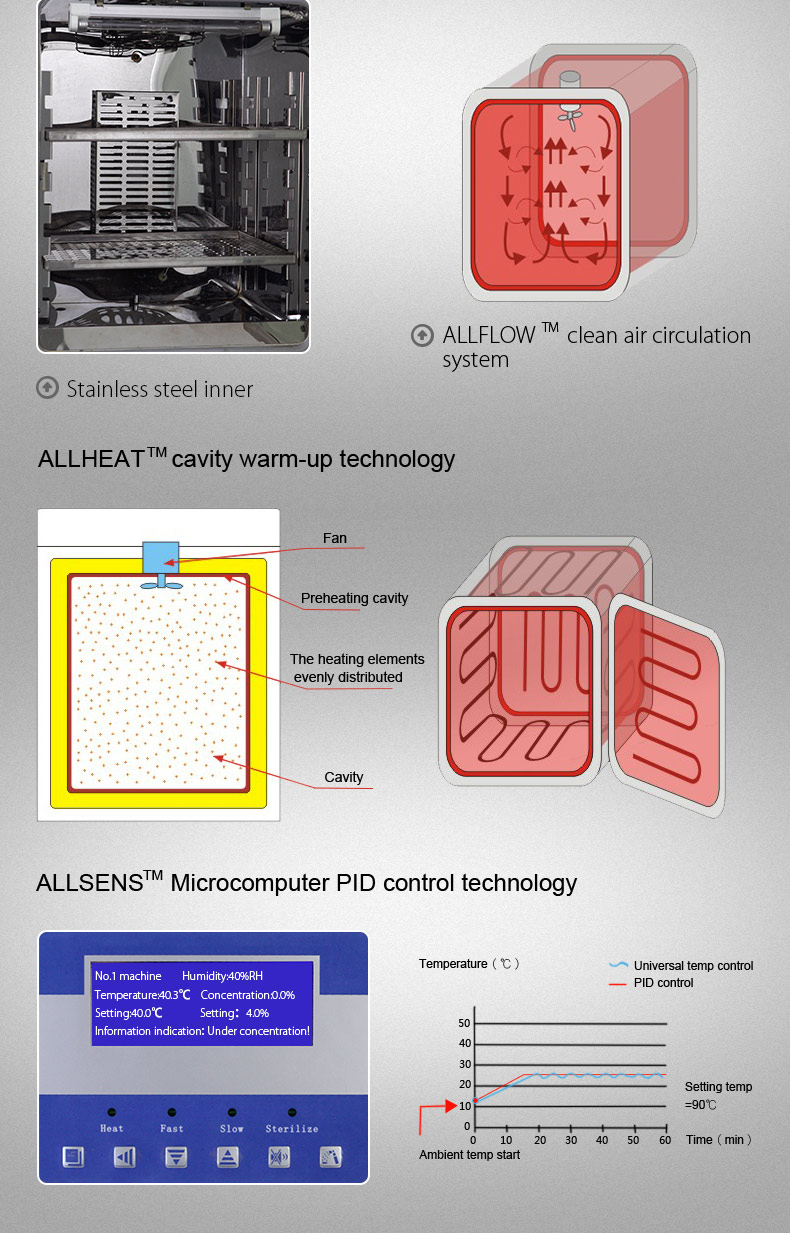 PID CO2 Incubator For Cell Culture Microorganism Cell Incubators