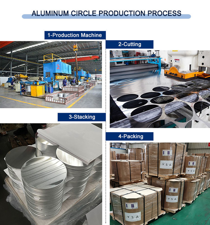 Round Alloy Disc 1050 1060 1100 3003 5052 Aluminium Sheet Circle