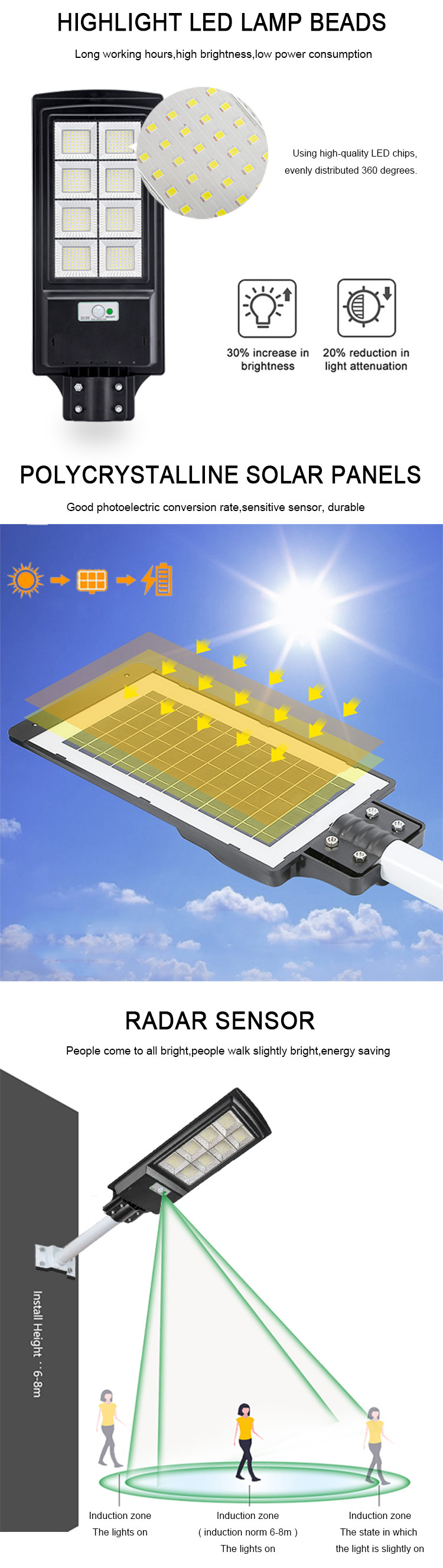 LED ROHS 324pc Solar Flood Lights with inbuilt battery and panel