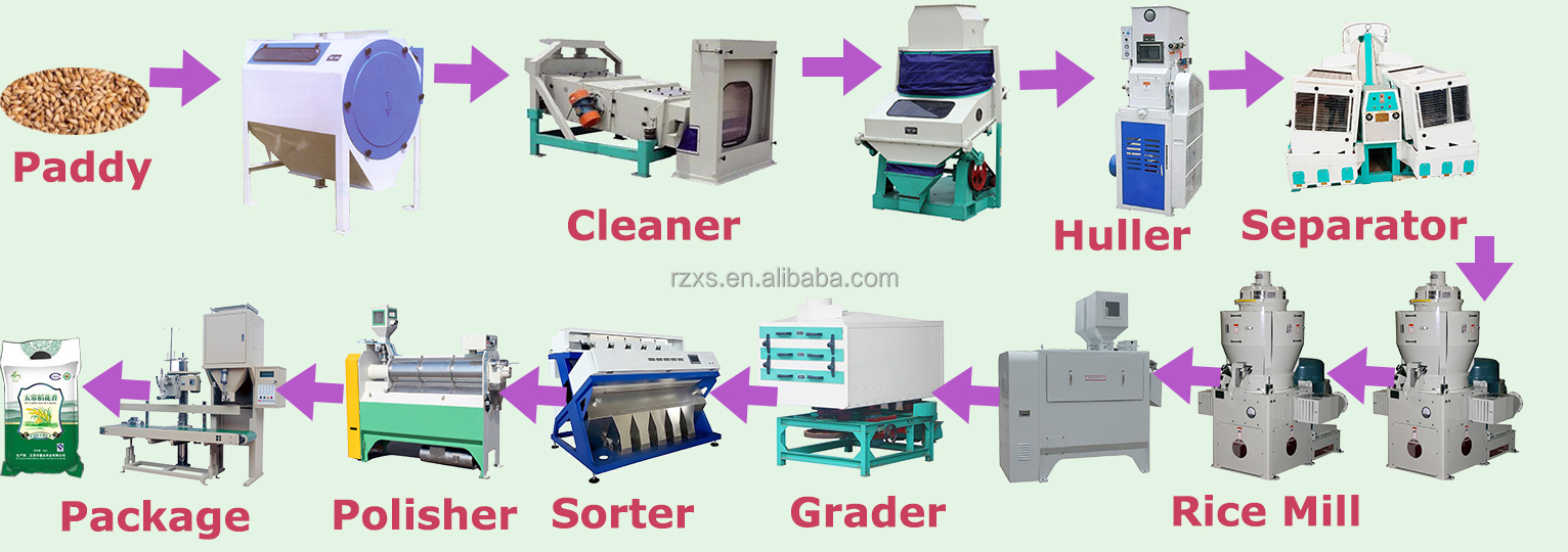 100 Ton/Day Big Turnkey Rice Milling Machinery Work Video Polishing Machine in Nigeria