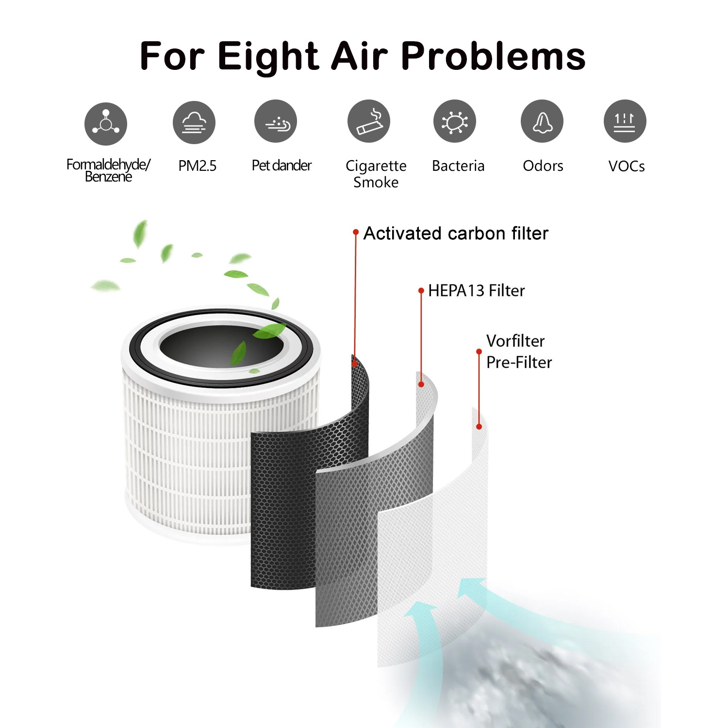 Pet Allergy Filter HEPA Cleaner Remove 99.99% Bacteria H1N1 Mites Fungi For Hotel Bedroom