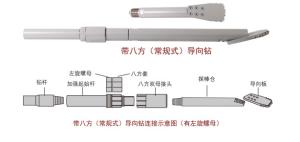 Quality drilling head, guide bit, drill head, sonde housing, wholesale
