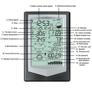 Quality Supported Outdoor Solar Weather Station With WIFI Temperature And Humidity Sensor wholesale