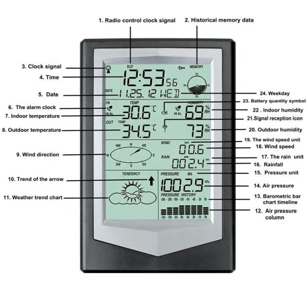 Outdoor Agricultural Wireless Weather Station With Wind Direction And Rainfall