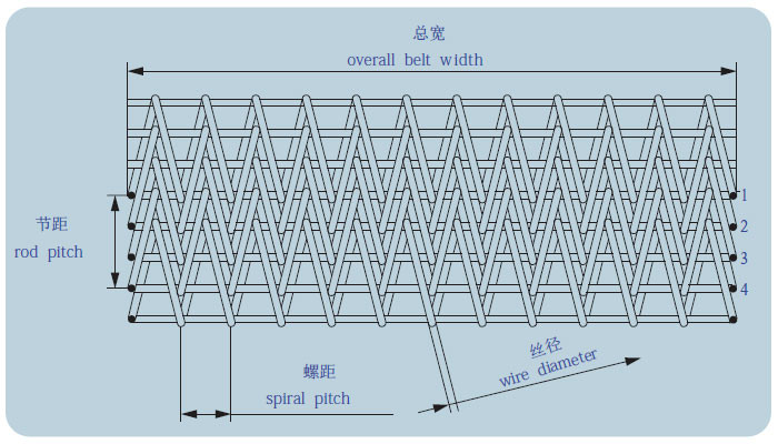 Strong Tension Flexible Conveyor Belt No Space High Precision ISO9001