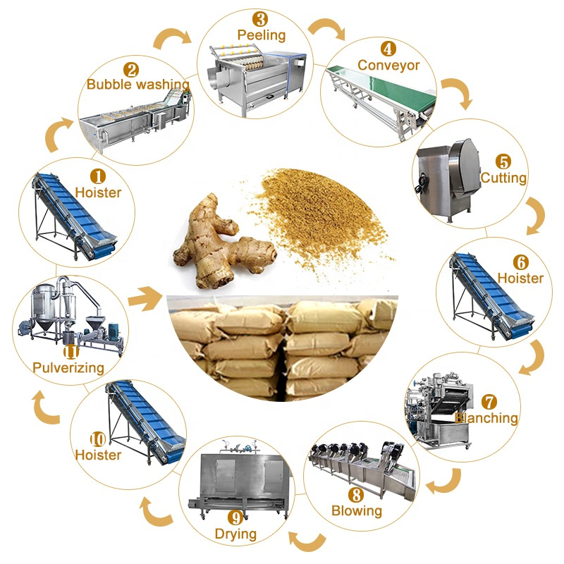 Industrial Fresh Potato Automatic Fruit Vegetable Washing Line