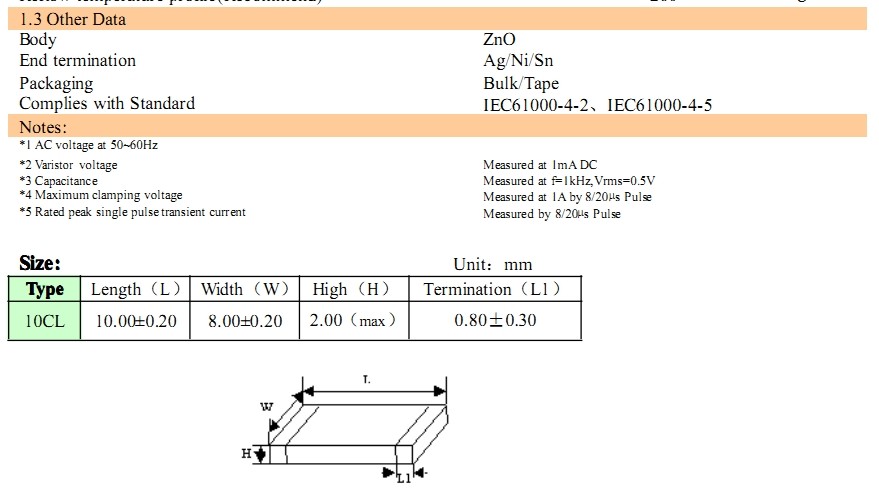 Surface Mounted Devices SMD Varistor