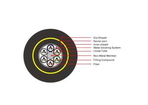 Quality Non-Metal Aerial Outdoor ADSS 12,24,48,96 cores Single Mode Fiber Optic Cable wholesale