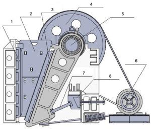 Quality Small Jaw crusher for sale from China supplier wholesale