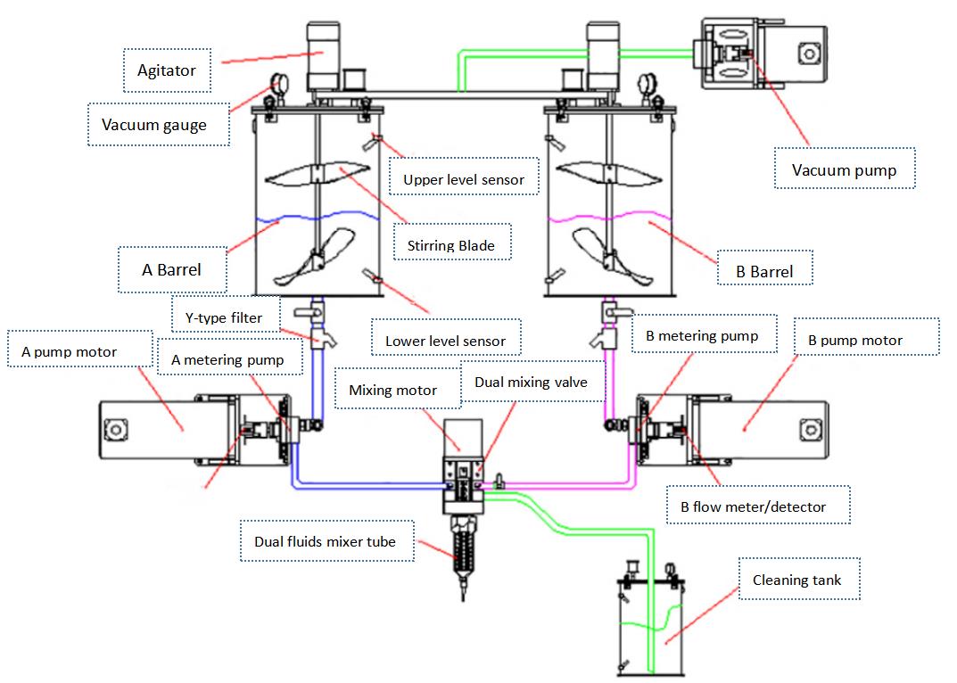 10L Tank Capacity 2 Component Mixing Glue Filling Machine for Liquid Glue Dispensing