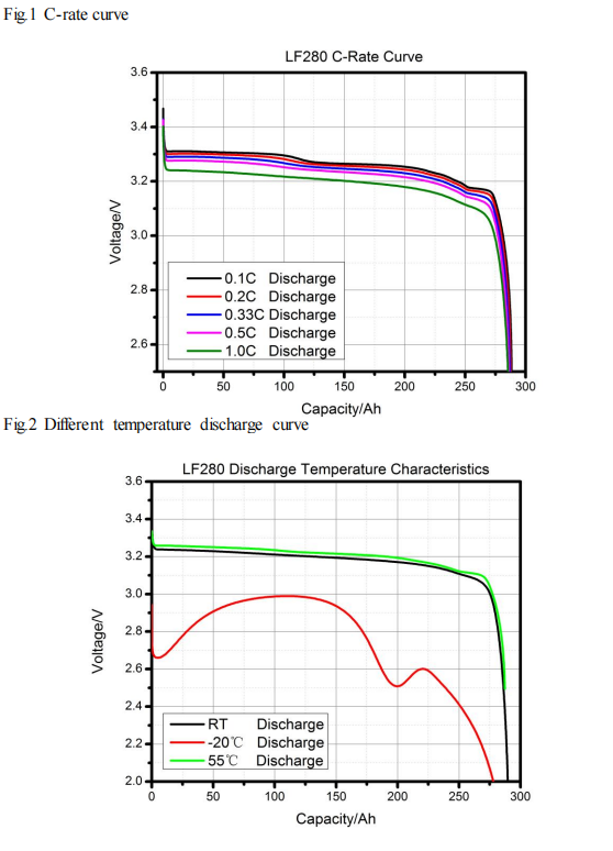LF280 Lithium Iron Phosphate Battery