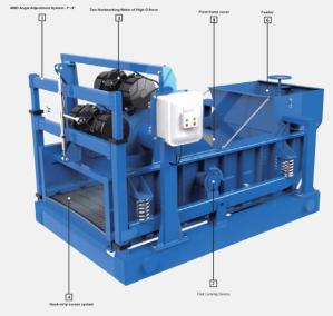 Quality 703 &amp; 833 Series Solid Control Shale Shaker Vibrating Motion wholesale