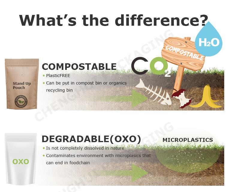 TUV Biodegradable Packaging Bags Anti Oxidation Industrial Compostable Stand Up Pouches