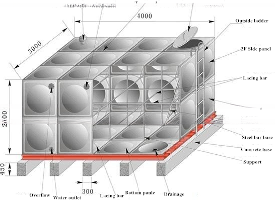 FRP Water Tank for Rainwater Storage Customized Solution from Composite Tank