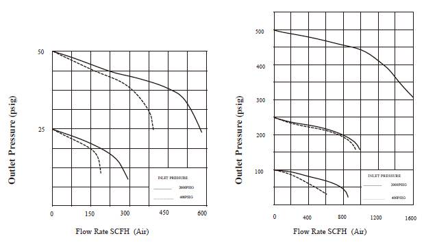 Flow Data