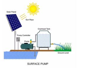 Quality Sunerise water Pump 2kw DC48V Hybrid Solar PV System wholesale